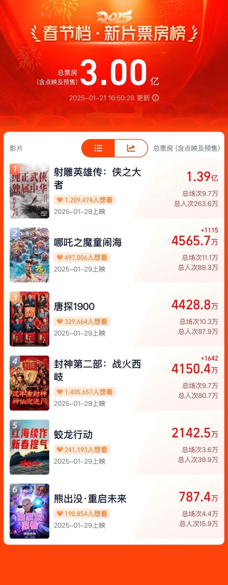 7点出发丨人贩子王浩文，维持死刑！