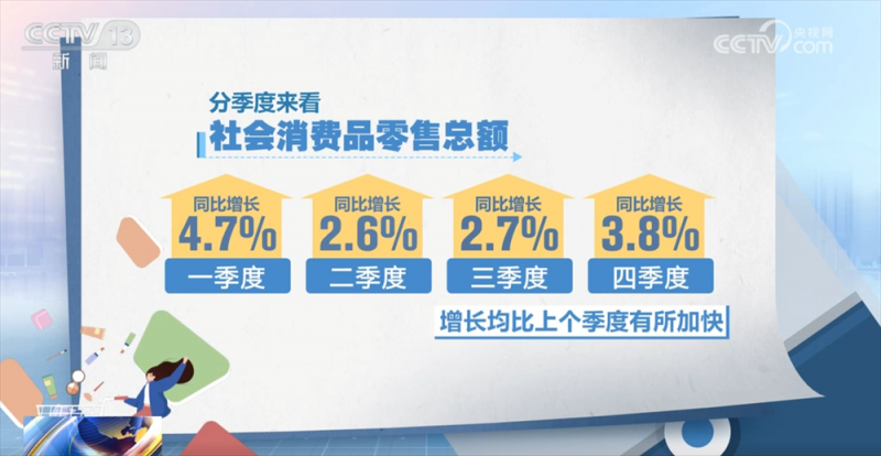读懂中国经济答卷｜数据勾勒消费市场“成绩单” 居民消费亮点频现