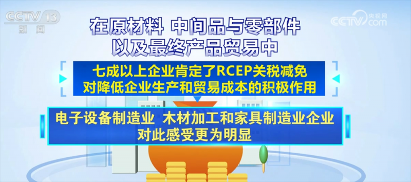 数字盘点RCEP生效三周年“成绩单”：经济一体化加速  机遇增多