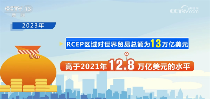 数字盘点RCEP生效三周年“成绩单”：经济一体化加速  机遇增多