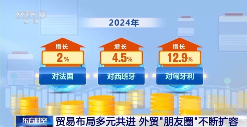 出口提速！世界共享中国机遇 我国外贸“朋友圈”不断扩容