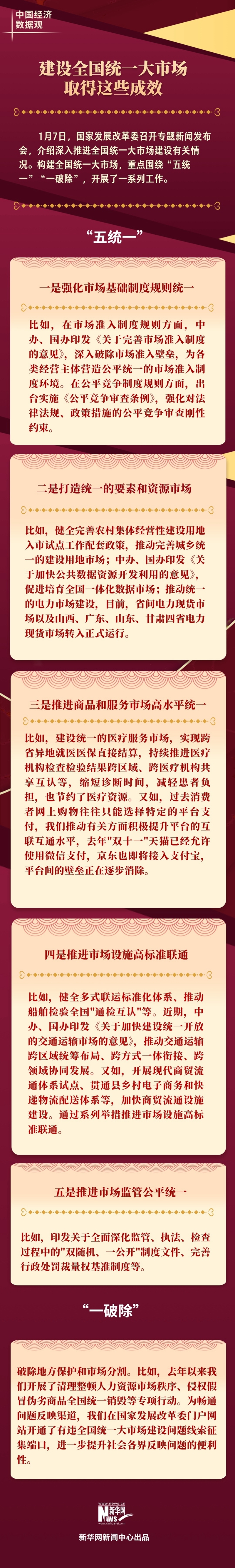 中国经济数据观｜建设全国统一大市场取得这些成效