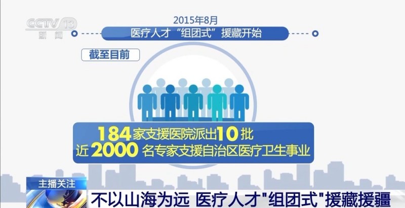 不以山海为远 医疗人才“组团式”援藏援疆