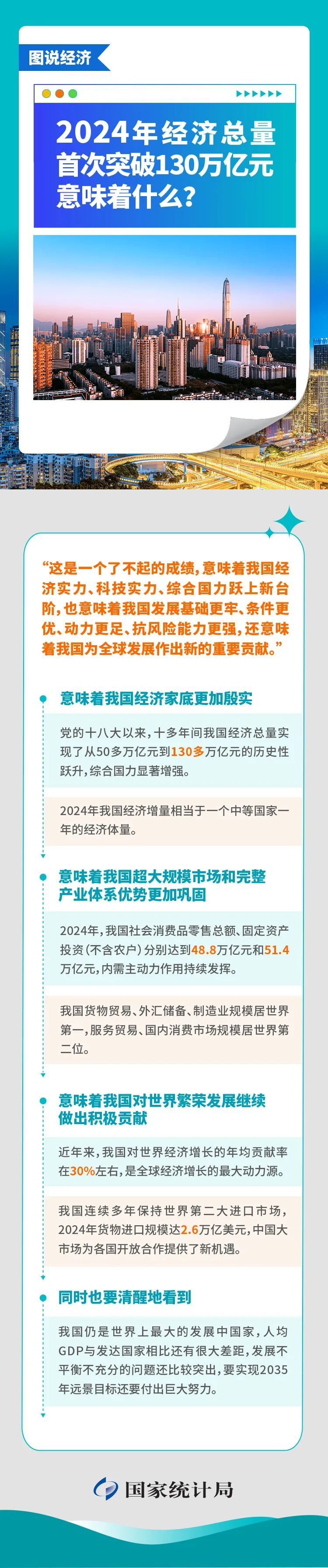 图说经济丨2024年经济总量首次超过130万亿元，意味着什么？