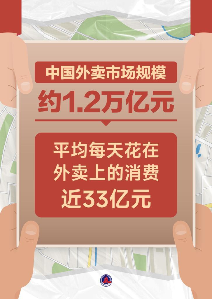 民生直通车・外卖观察丨中国外卖！“跑”出万亿元大市场