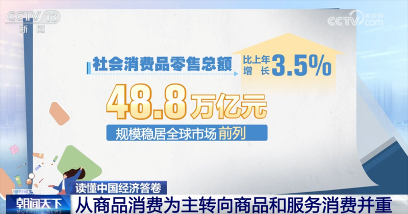 读懂中国经济答卷｜数据勾勒消费市场“成绩单” 居民消费亮点频现