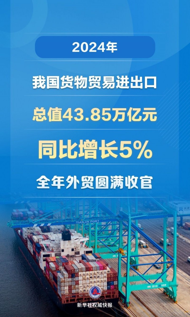 增长5%，2024年中国外贸圆满收官