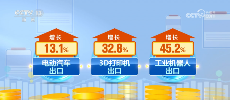 新产品新业态新品牌不断涌现 我国外贸含“新”量不断上升