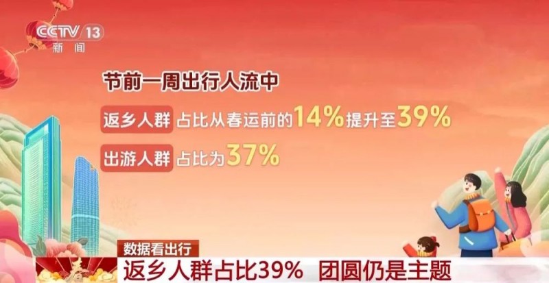 7点出发丨过年啦！“尔滨”大雪人穿新衣！