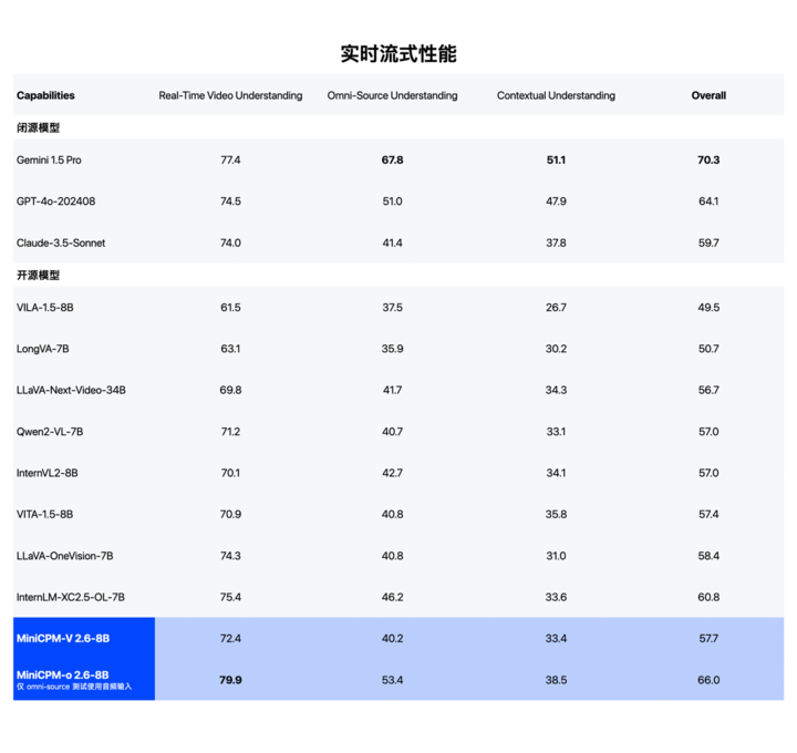 iPad 也能跑 GPT-4o 级别模型，国产小钢炮的新模型可能会让 AI 硬件不再鸡肋