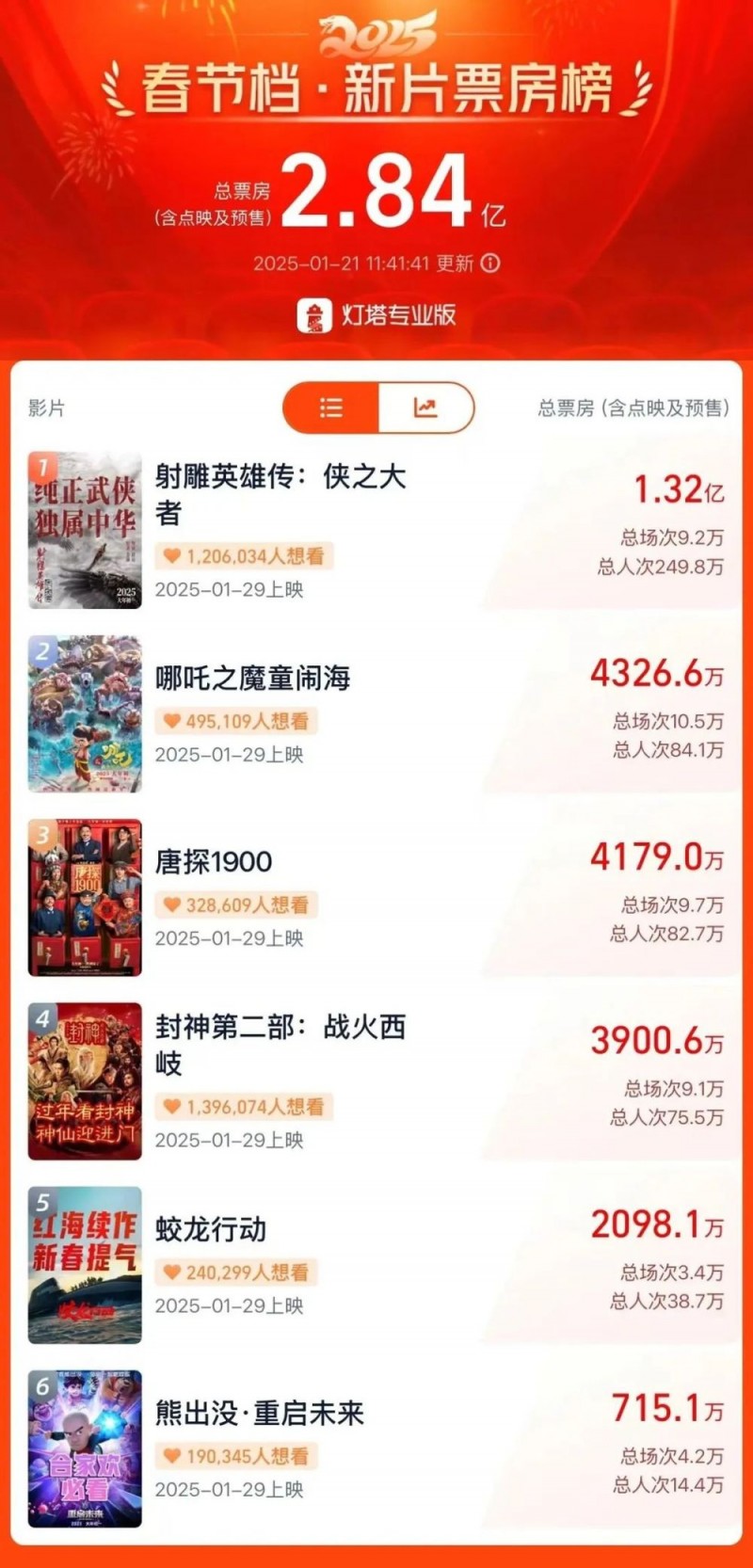 大降！重回19.9元！网友：不买都觉得亏