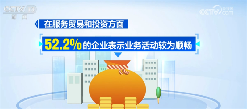数字盘点RCEP生效三周年“成绩单”：经济一体化加速  机遇增多
