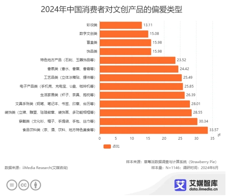 新华网文化观察丨2024年，那些火出圈的文创