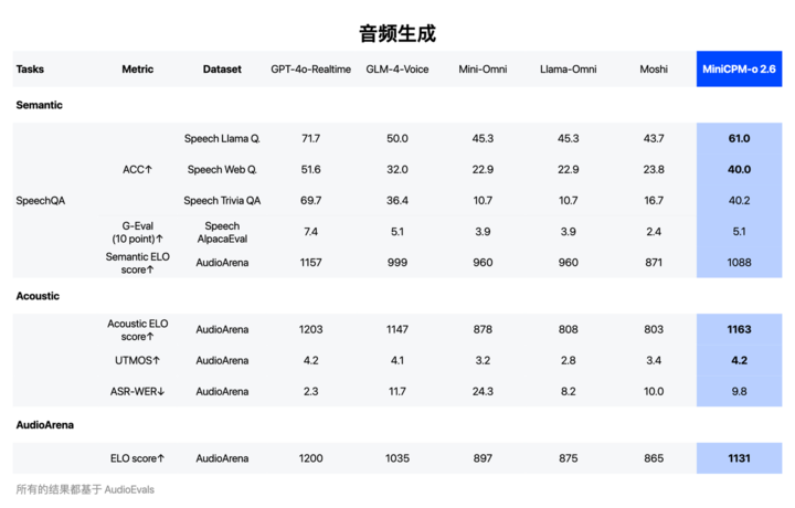 iPad 也能跑 GPT-4o 级别模型，国产小钢炮的新模型可能会让 AI 硬件不再鸡肋