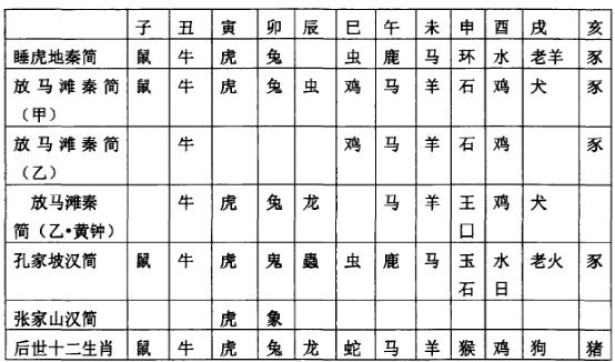 “我到底属啥？”这事儿竟然是有国家标准的！