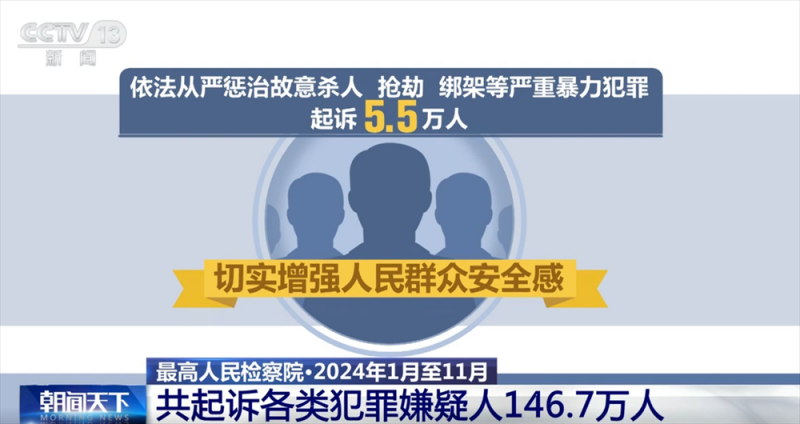 用“打击力度”提升民众“安全指数” 数说检察机关“年度总结”