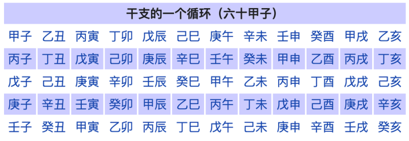 “我到底属啥？”这事儿竟然是有国家标准的！