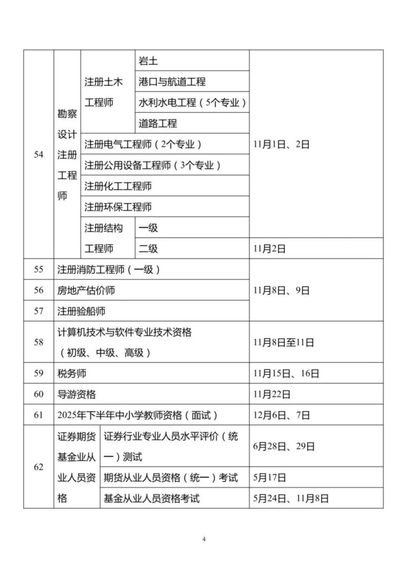 定了！2025年考证时间表公布