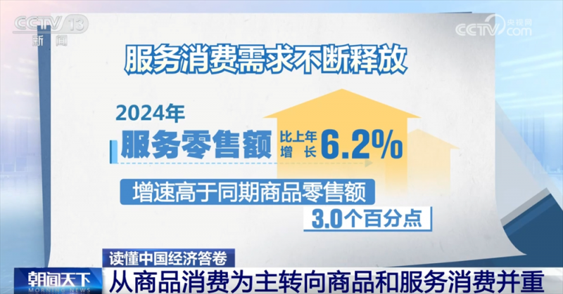读懂中国经济答卷｜数据勾勒消费市场“成绩单” 居民消费亮点频现