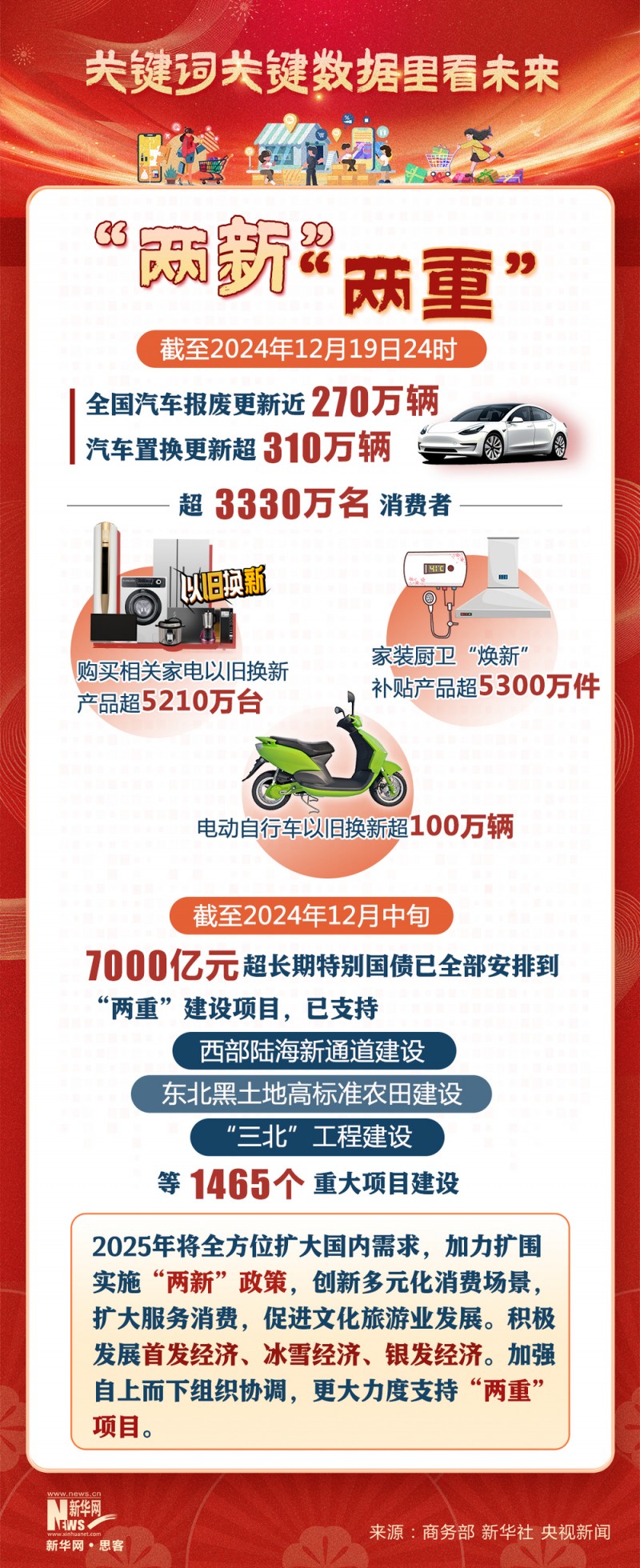 你好2025！关键词关键数据里看未来