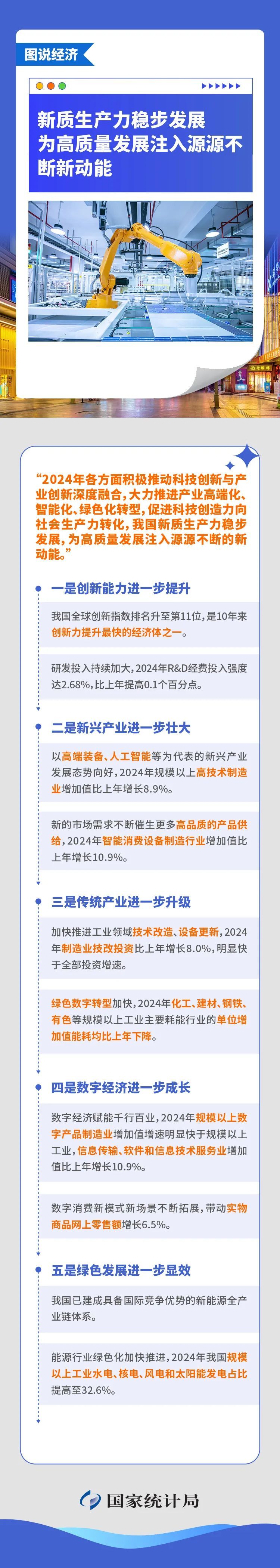 图说经济丨发展新质生产力取得哪些实效？