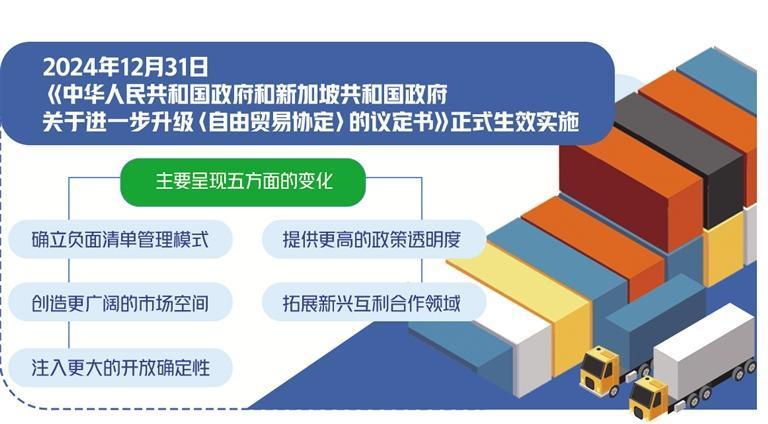 中新自由贸易协定再升级