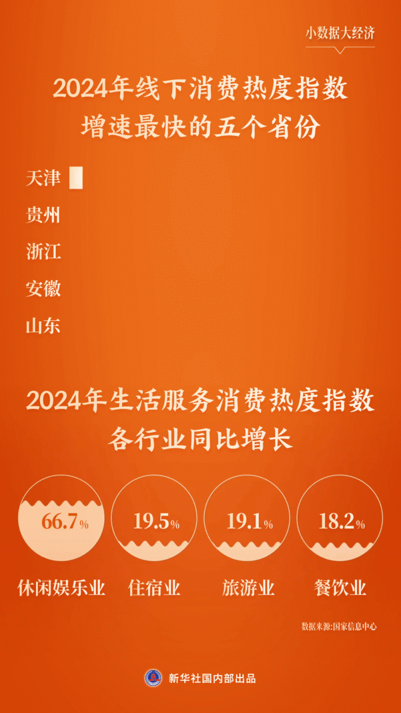 财经聚焦・小数据大经济丨“烟火气”里的大国经济消费潜力