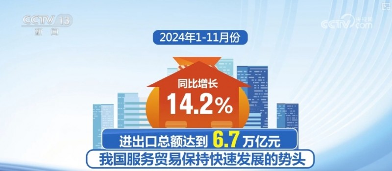增长“引擎”动力足！多领域“火热”数据点“亮”中国经济