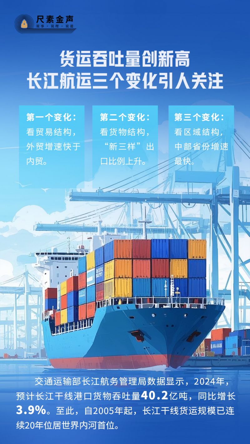 尺素金声丨货运吞吐量创新高，长江航运三个变化引人关注