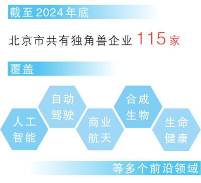独角兽企业有了专职服务管家（身边的经济故事）