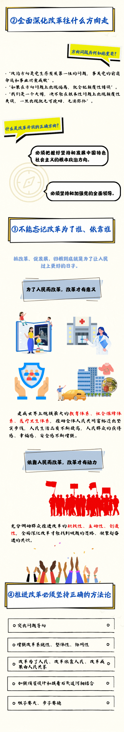 理响中国・作品选登：读懂“改革开放”关键词