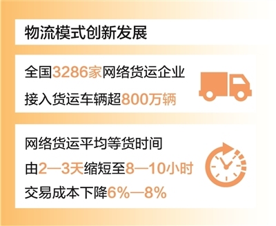 降本增效再加力  “流动中国”显活力（经济新方位）
