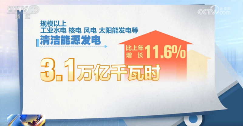读懂中国经济答卷｜能源消费结构持续优化 为经济发展提供“硬支撑”