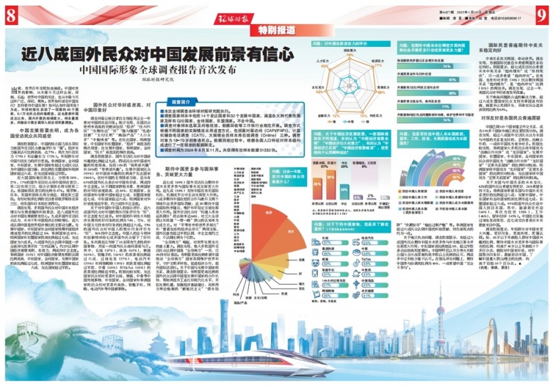 中国国际形象全球调查报告首次发布：近八成国外民众对中国发展前景有信心