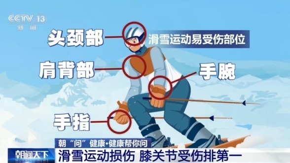 朝“问”健康丨选护具、防摔跤  冬季滑雪请收下这份安全指南！