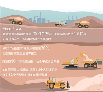 从“三矿连发”看找矿新突破（大数据观察）