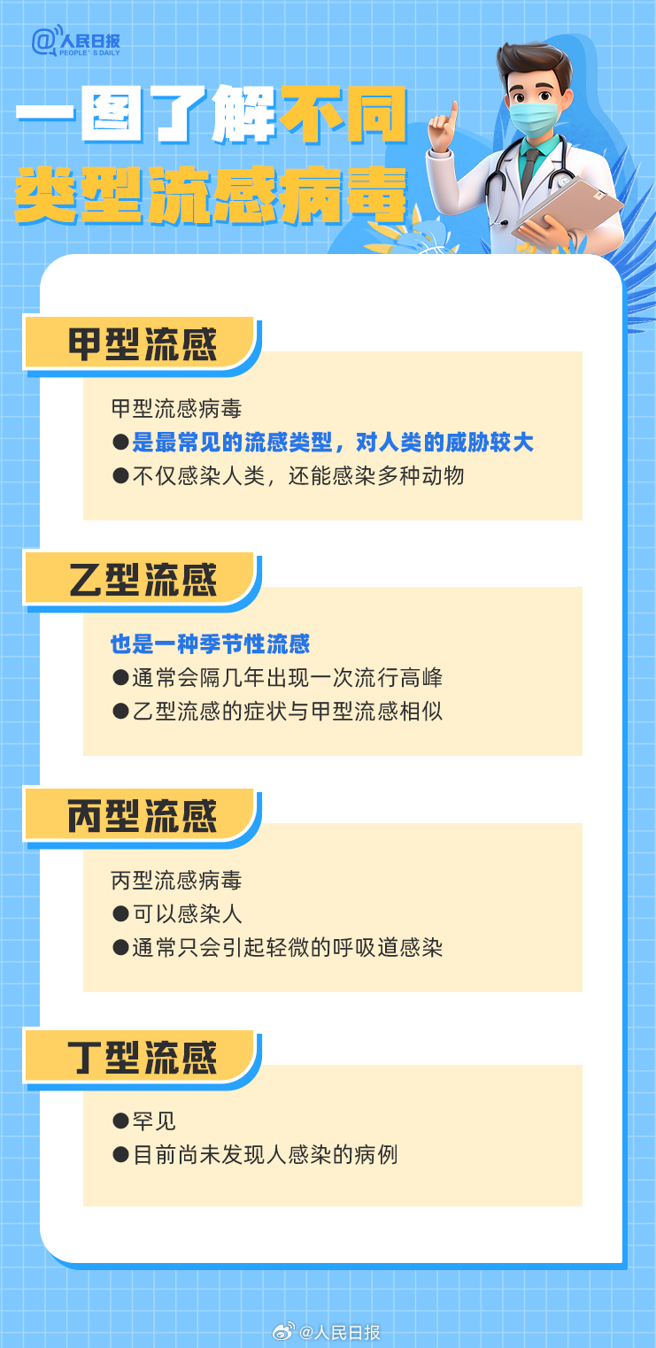 感染了甲流该怎么办？9图了解
