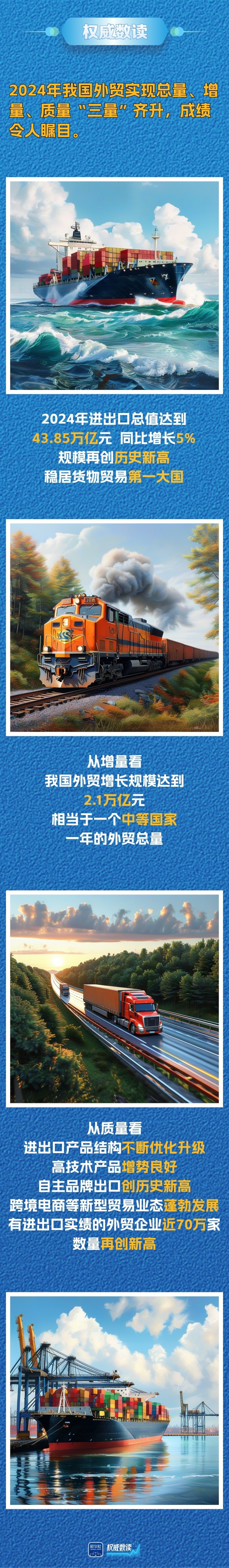 权威数读丨增长5%！我国外贸规模创历史新高