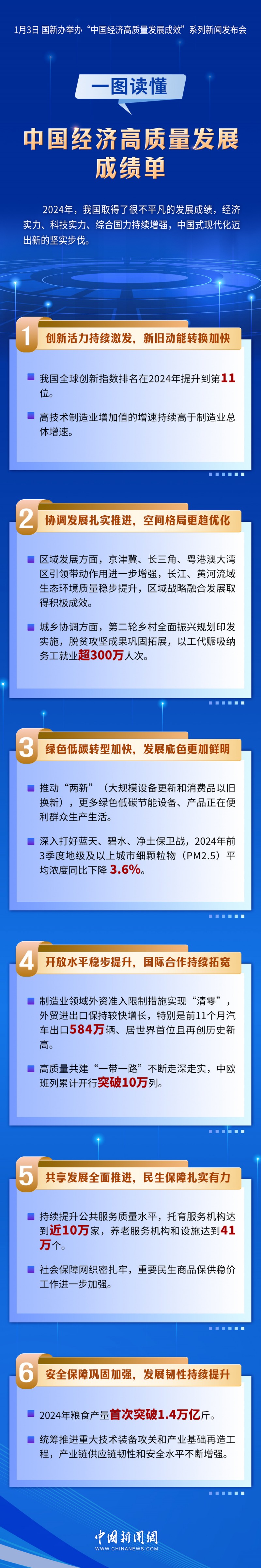 一图读懂中国经济高质量发展成绩单