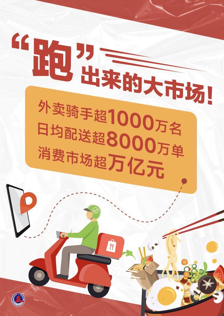民生直通车・外卖观察丨中国外卖！“跑”出万亿元大市场
