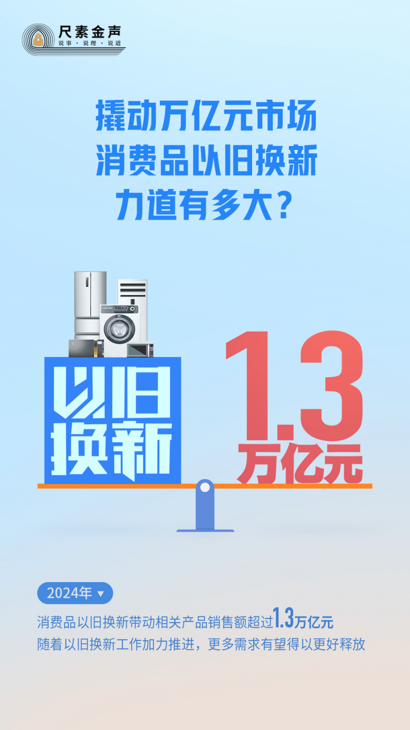 尺素金声丨撬动万亿元市场，消费品以旧换新力道有多大？