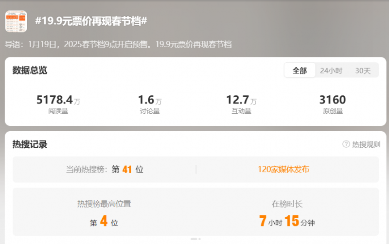 大降！重回19.9元！网友：不买都觉得亏