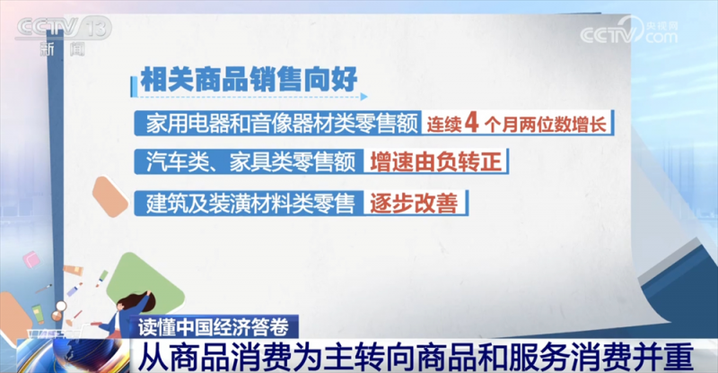 读懂中国经济答卷｜数据勾勒消费市场“成绩单” 居民消费亮点频现