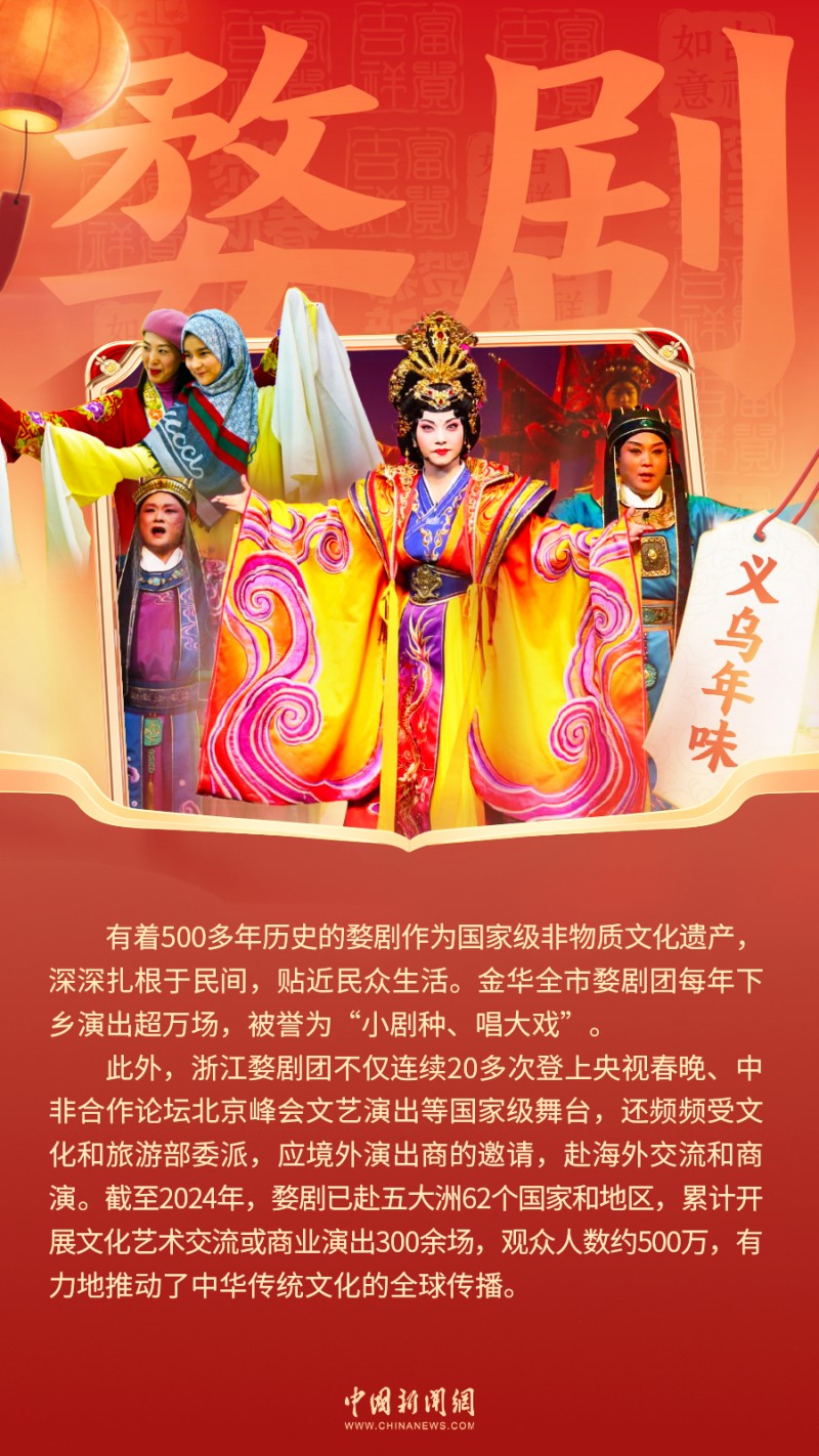世界老乡@义乌｜办年货尝年味，体验别样中国年