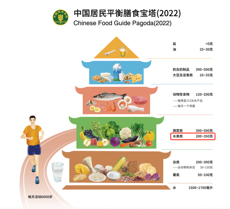 “狂炫”车厘子后女子进急诊  这个“常备年货”别贪吃