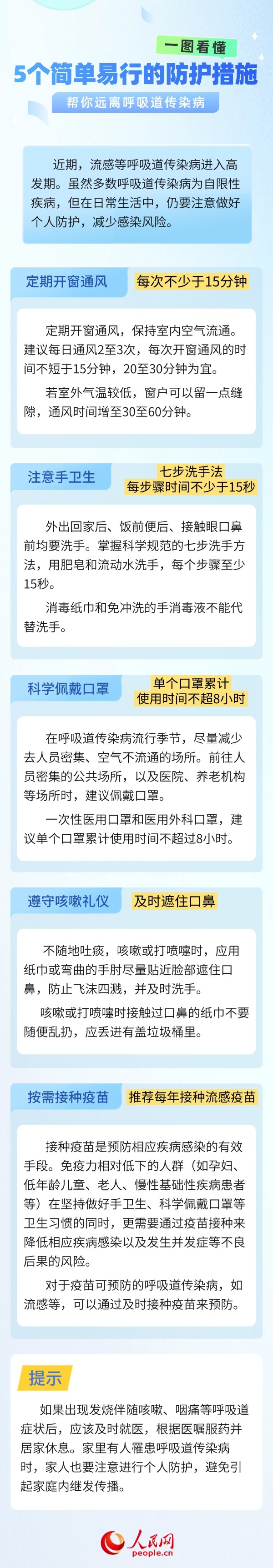 一图读懂丨5个简单易行的防护措施 帮你远离呼吸道传染病