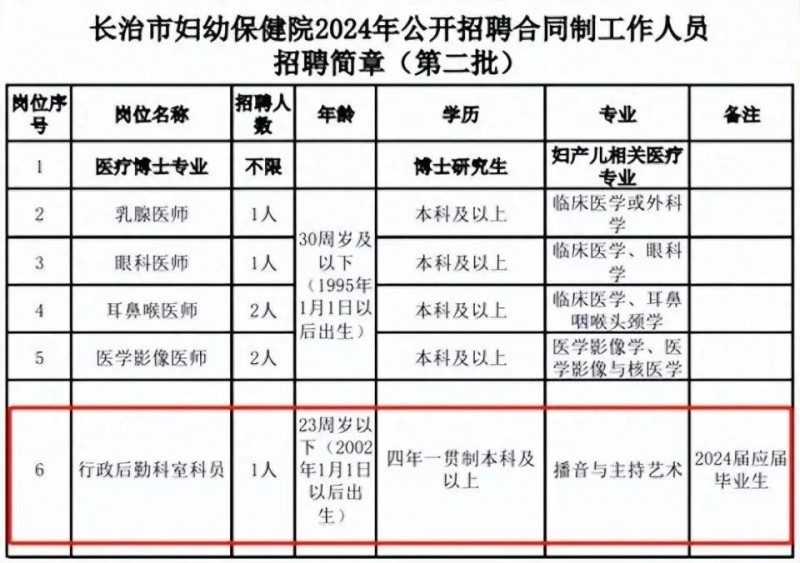 7点出发丨三甲医院招工指定播音专业，有网友质疑“萝卜岗”！