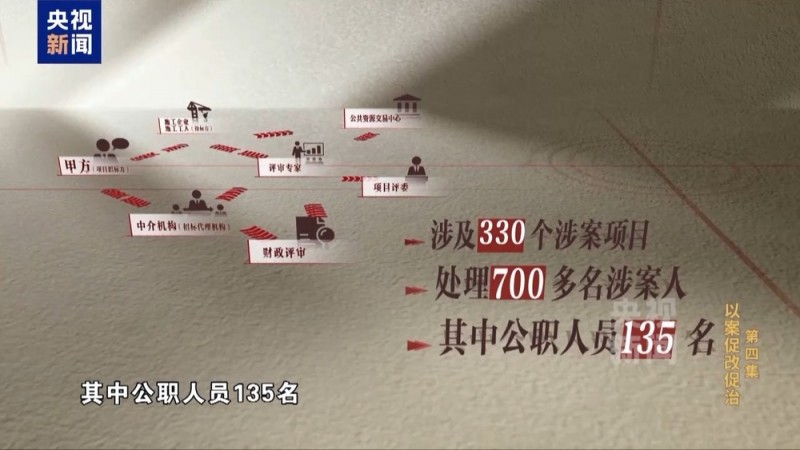 限时40分钟 速来围串标！专家发“今天阳光明媚”竟是欢迎围猎暗号