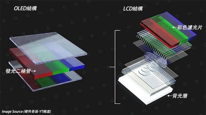 超窄四等边，是今年旗舰机的入场券