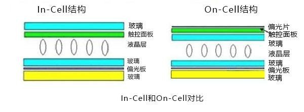 超窄四等边，是今年旗舰机的入场券